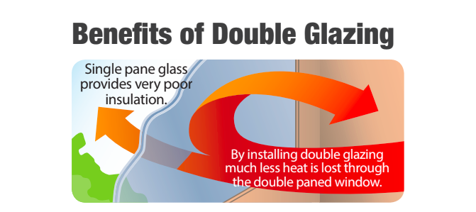 How Effective Is Double Glazing? - Thermawood NZ